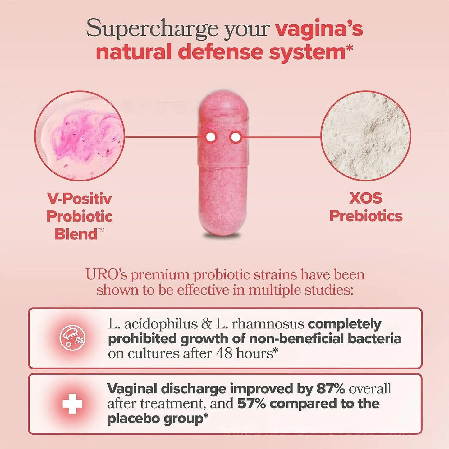 All-Natural Vaginal Probiotics